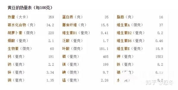大豆提取物