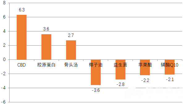 更多文章 软糖市场快速发展，谁是幕后推手