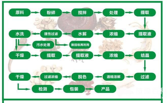 金樱子浓缩粉