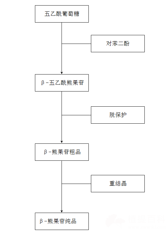 熊果苷