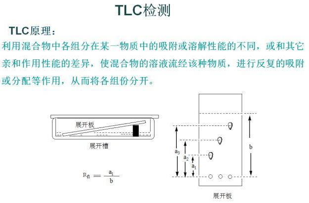 TLC检测（薄层色谱法） thin-layer chromatography