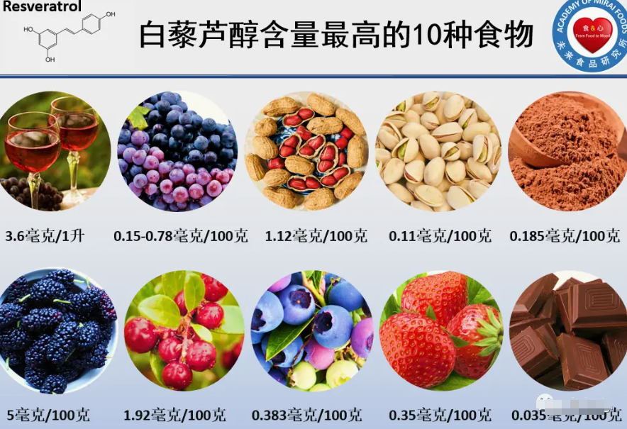 葡萄皮提取物：从废弃物到全球宝藏，开启可持续新纪元